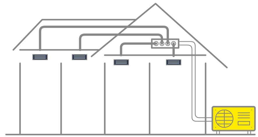 vente et installation climatisation monosplit sur marmande tonneins la reole duras miramont de guyenne